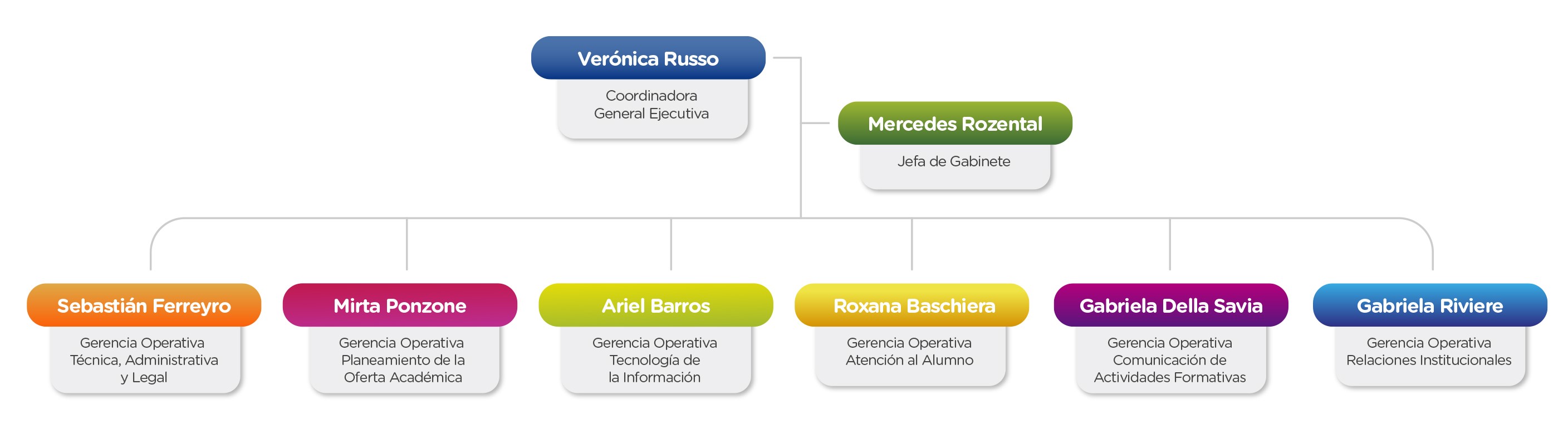 Programa somos GCBA